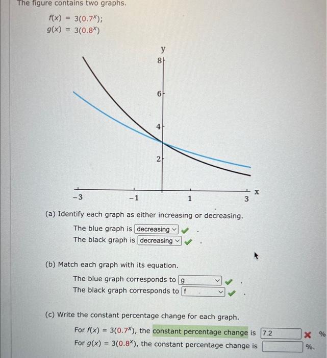 Solved The Figure Contains Two Graphs Chegg