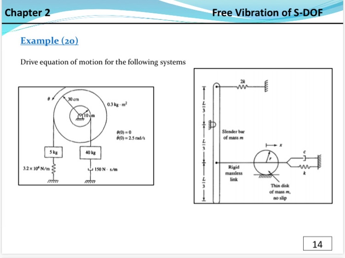 Solved Chapter 2 Free Vibration of S-DOF Example (20) Drive | Chegg.com
