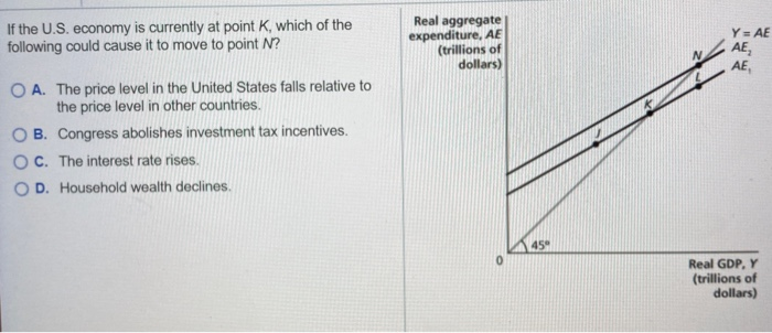 Solved If The U S Economy Is Currently At Point K Which Chegg Com