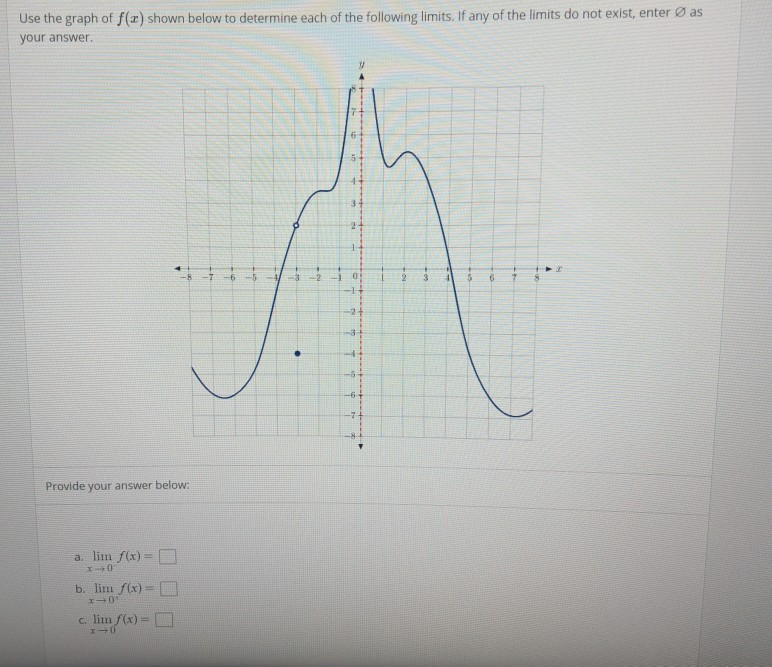 Solved Use The Graph Of Fx Shown Below To Determine Each 2560