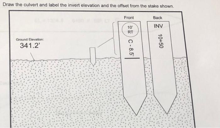 Solved Draw The Culvert And Label The Invert Elevation And | Chegg.com