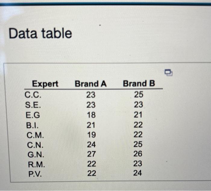 Solved Data Table | Chegg.com