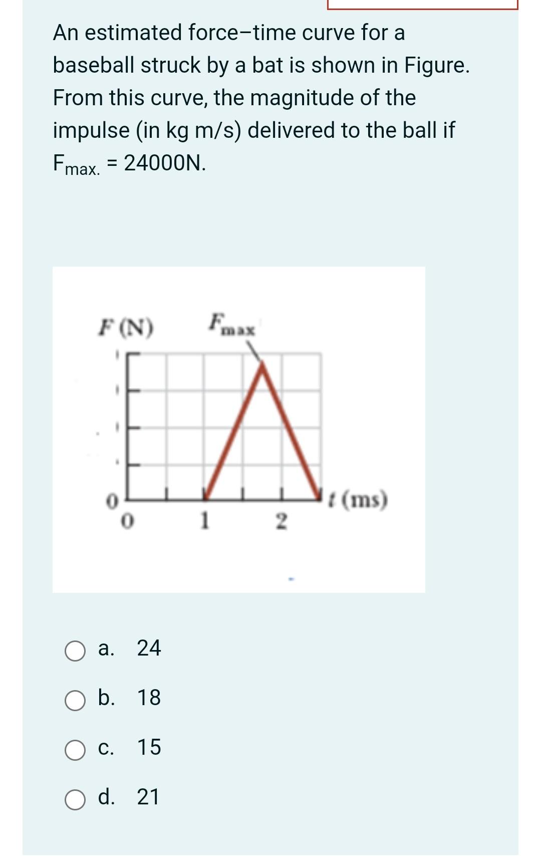 Solved An estimated force-time curve for a baseball struck | Chegg.com
