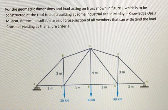 Solved For the geometric dimensions and load acting on truss | Chegg.com