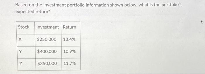 Solved Based On The Investment Portfolio Information Shown | Chegg.com