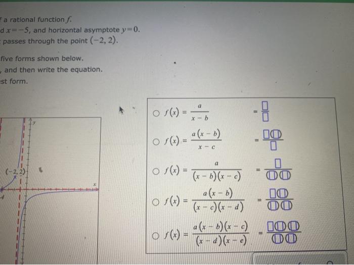 Solved The figure below shows the graph of a rational | Chegg.com