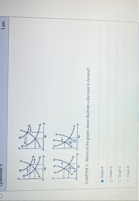 Solved CHAPTER 3: Which of the graphs above illustrate a | Chegg.com