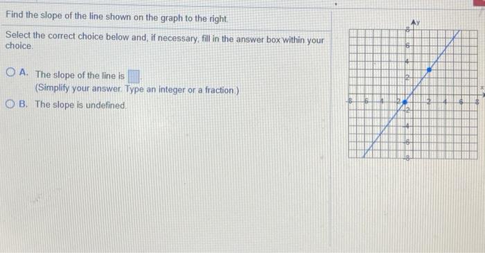 Solved Find the slope of the line shown on the graph to the | Chegg.com