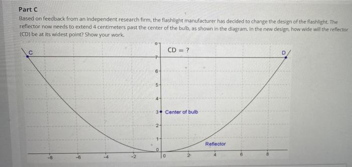 Solved Parabolic Reflectors In flashlights, the reflector | Chegg.com