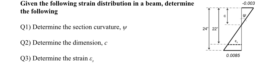 Solved Given the following strain distribution in a beam, | Chegg.com