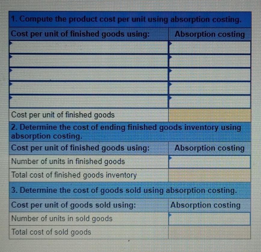 How To Compute Product Cost Per Unit Under Absorption Costing