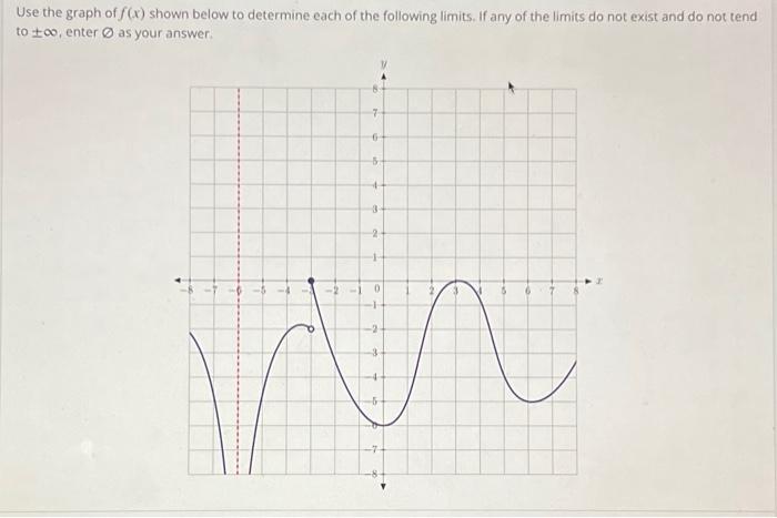 Solved Use the graph of f(x) shown below to determine each | Chegg.com