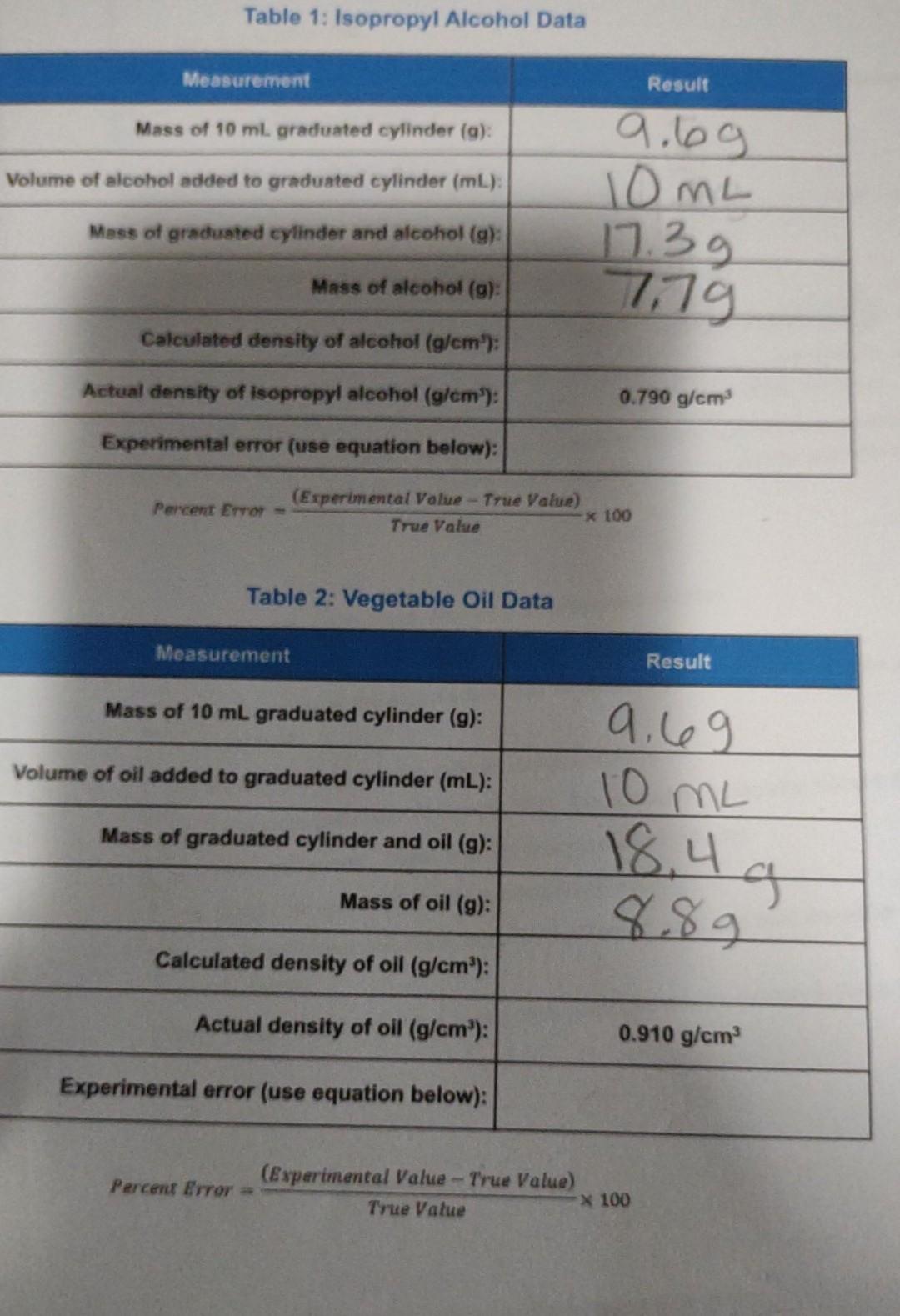 Solved Table 1 Isopropyl Alcohol Data Measurement Result