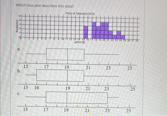 Solved The histogram below details the results from a | Chegg.com