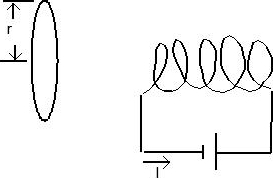 Image for A copper wire loop is constructed so that its radius,r, can change. It is held near a solenoid that has a cons