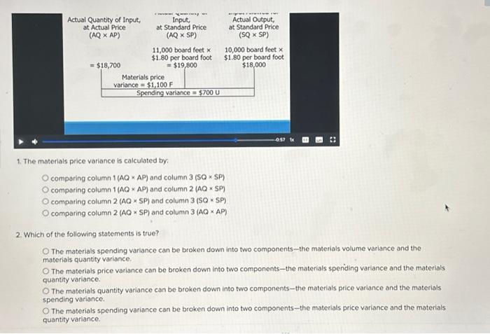 Solved 1. The materials price variance is calculated by: | Chegg.com