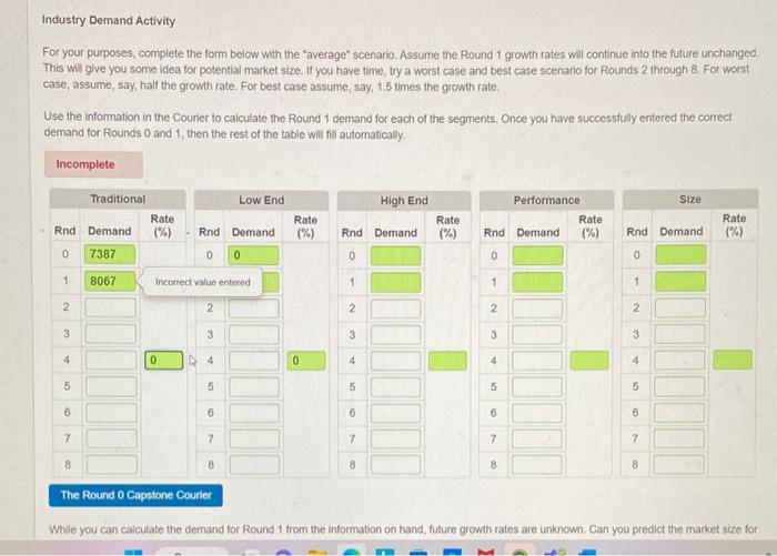 Industry Demand Activity For your purposes, complete