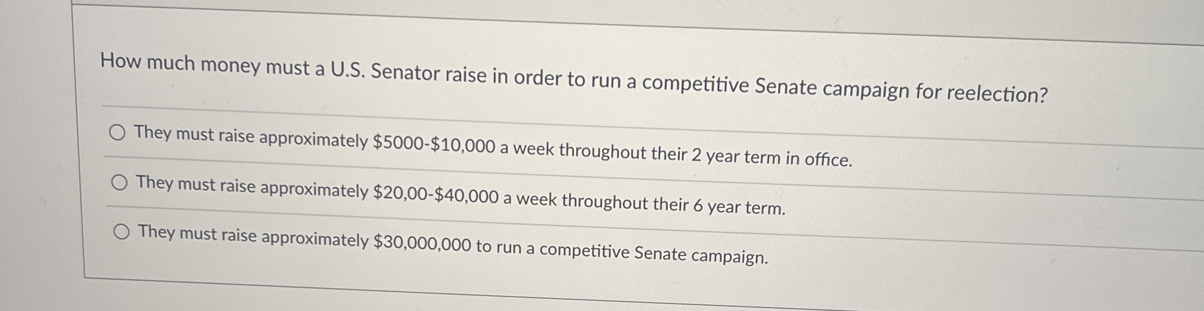 Solved How much money must a U.S. ﻿Senator raise in order to | Chegg.com