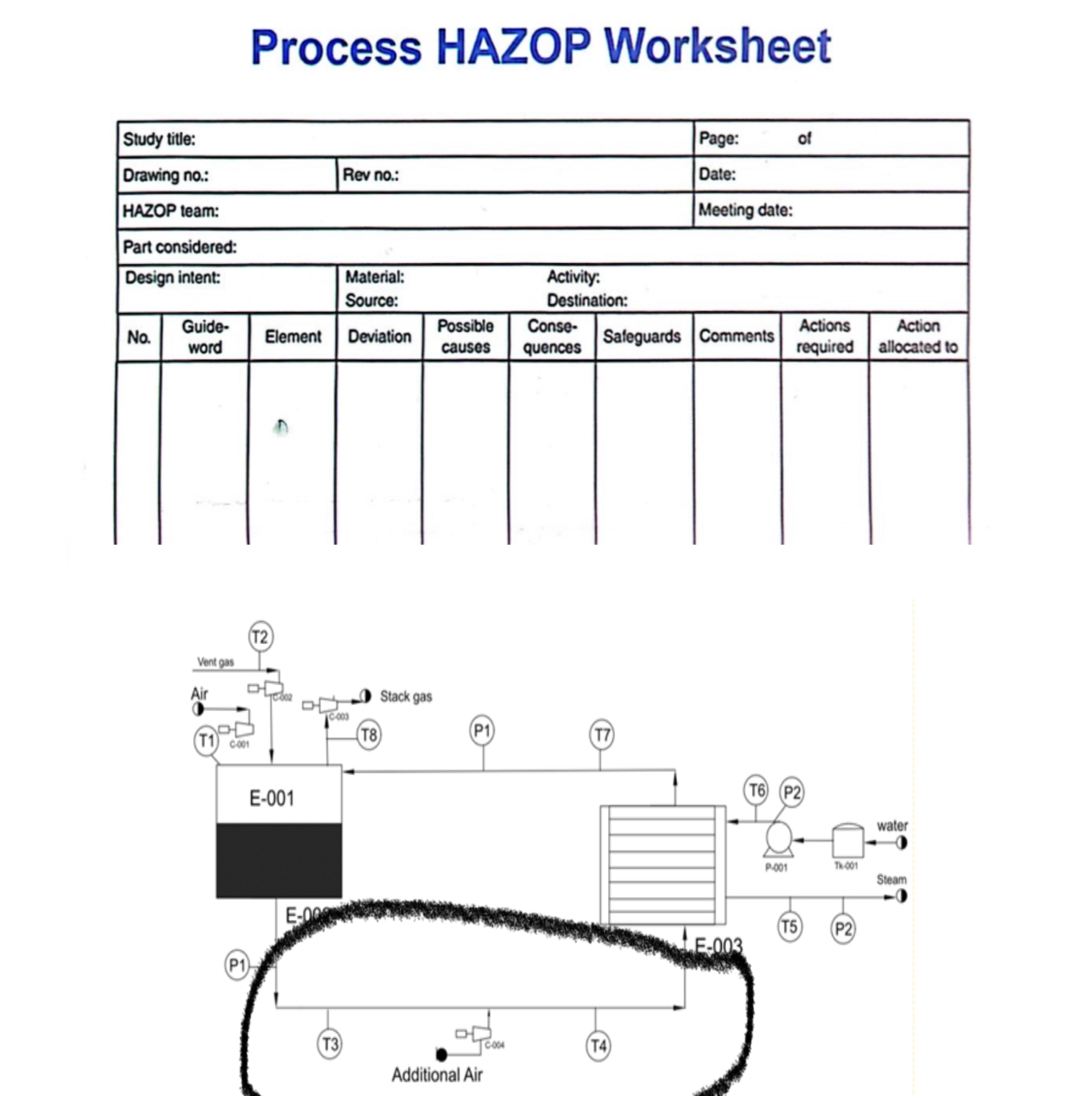 Solved Complete the hazop table : Part considered : stream | Chegg.com