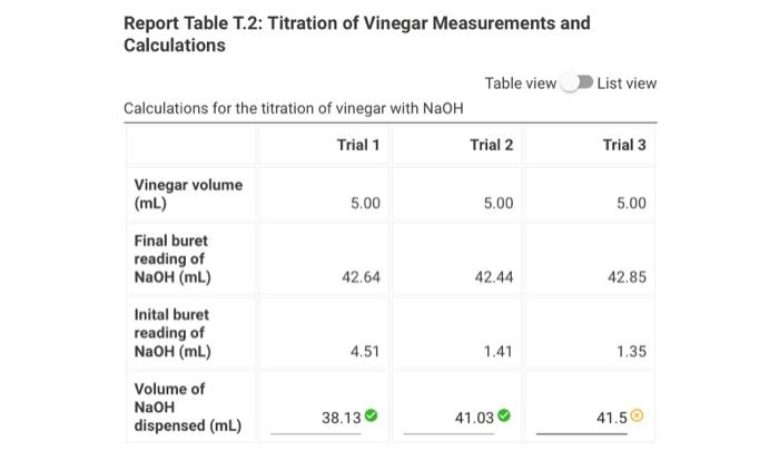Solved Report Table T.2: Titration of Vinegar Measurements | Chegg.com