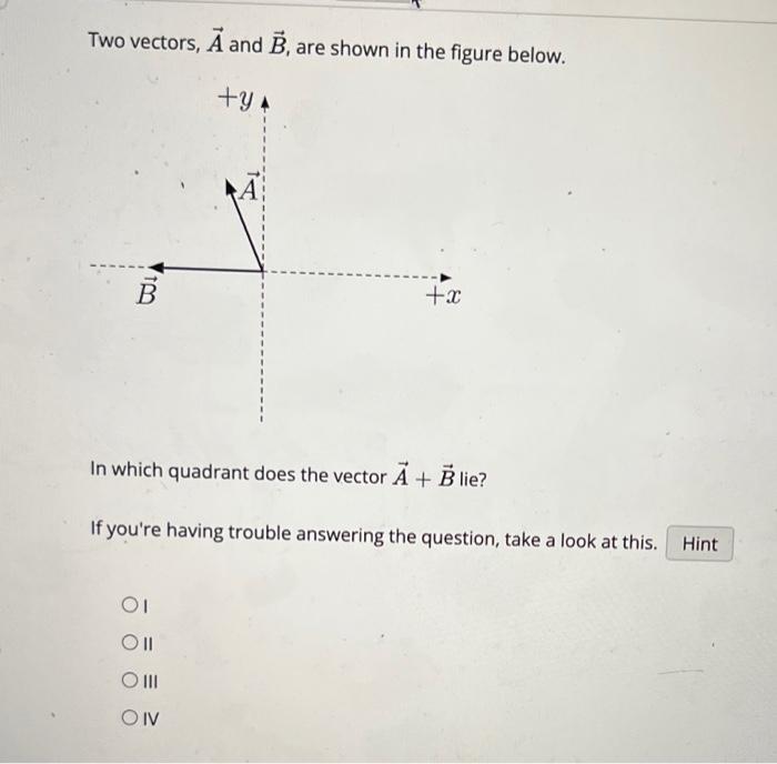 Solved Two Vectors, A And B, Are Shown In The Figure Below. | Chegg.com