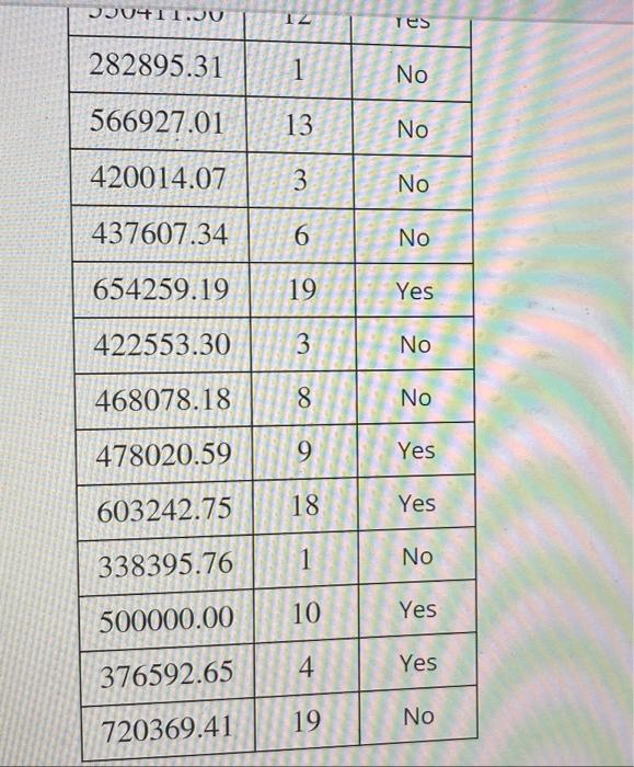 solved-suppose-the-following-table-was-generated-from-the-chegg