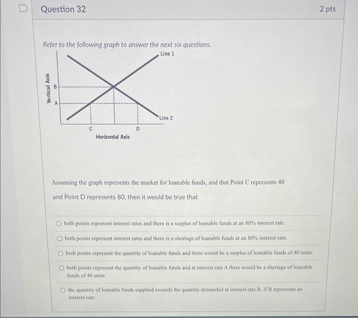 Solved Question 38 Refer to the following graph to answer | Chegg.com