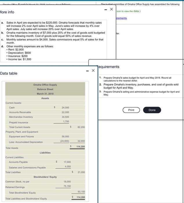 Solved Omaha Office Supply's March 31, 2018, balance sheet