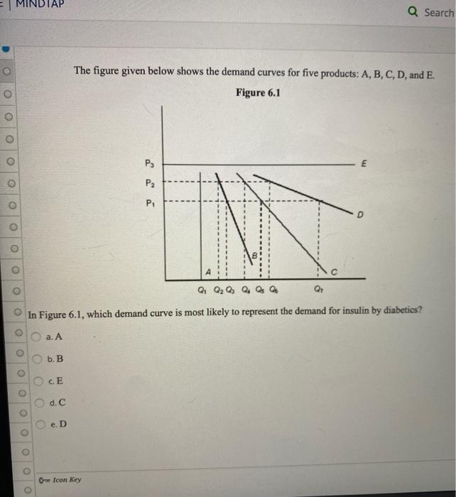 Solved MINDIAP Q Search The figure given below shows the | Chegg.com
