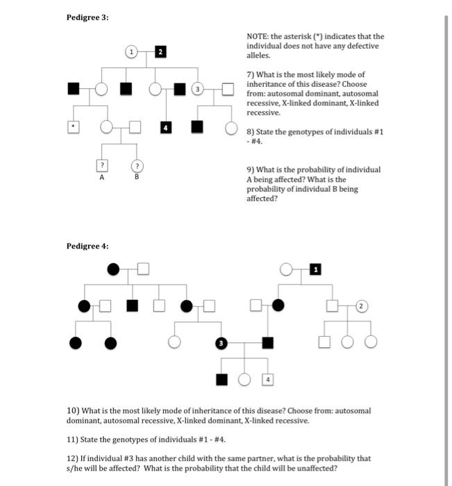 Solved Pedigree 1: affected female affected male Unaffected | Chegg.com