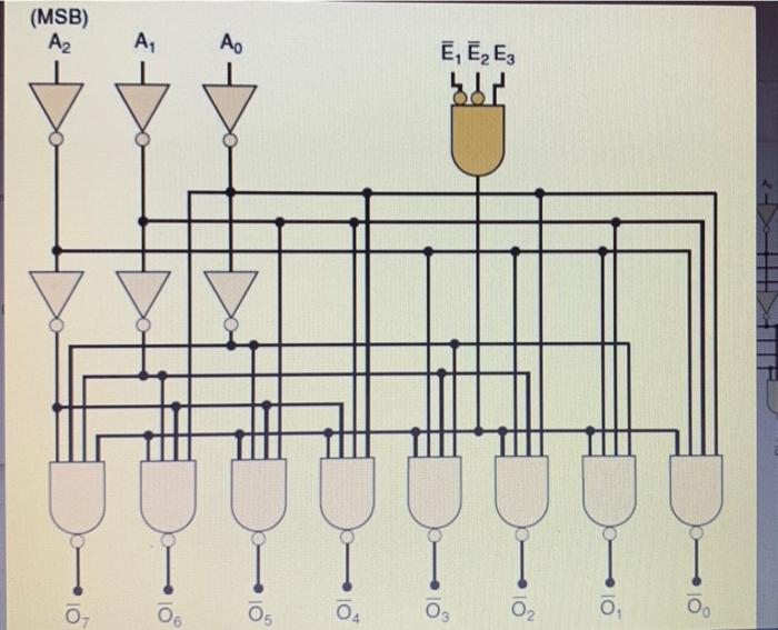 Solved Determine the levels at each decoder output for the | Chegg.com