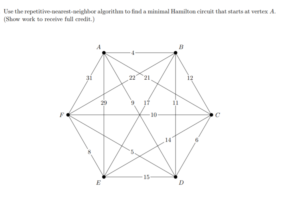 Solved Use the repetitive-nearest-neighbor algorithm to find | Chegg.com