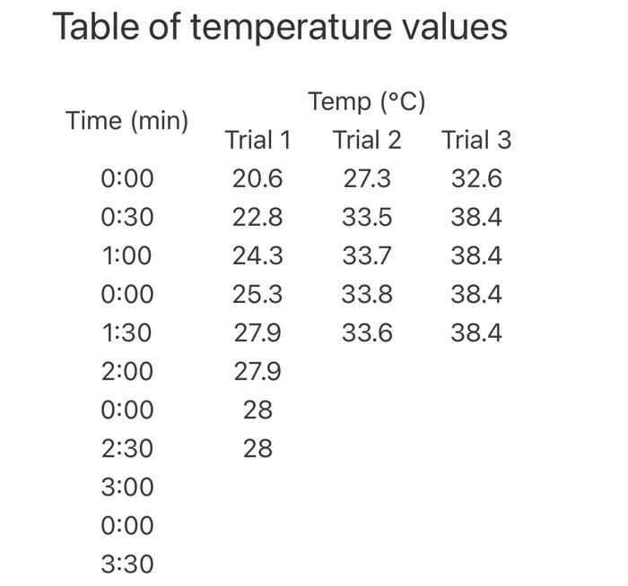 Solved 2. Measurement Mass of Metal (g) Mass of Empty | Chegg.com