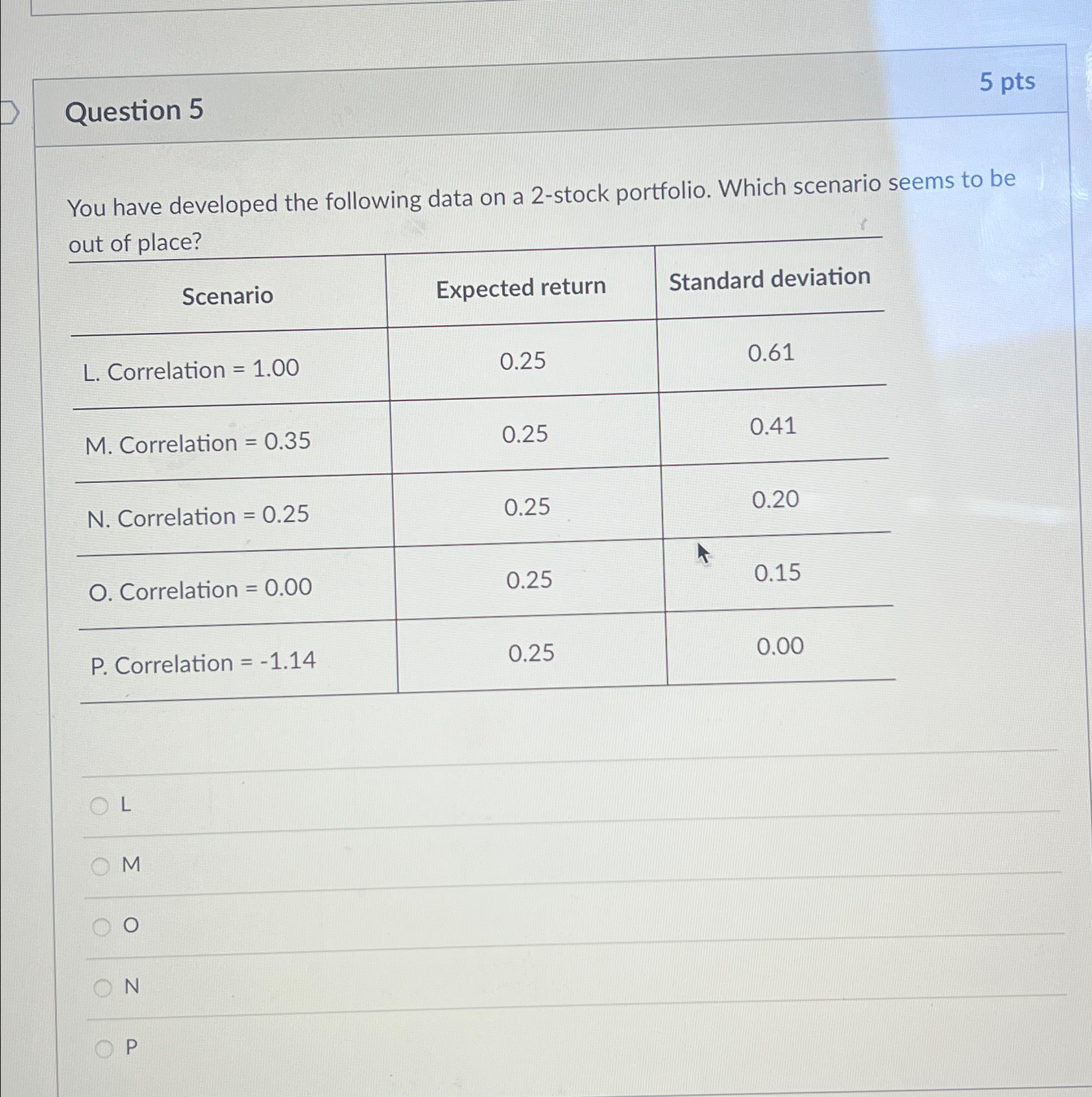 Solved Question 55 ﻿ptsYou have developed the following data | Chegg.com