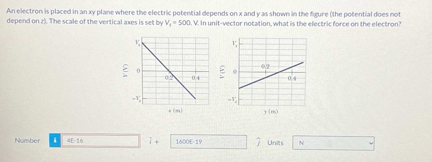 Solved An electron is placed in an xy ﻿plane where the | Chegg.com