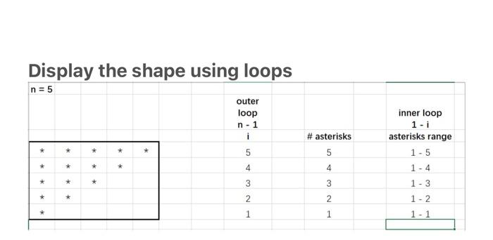Solved Display the shape using loops n=5 outer loop n-1 i | Chegg.com