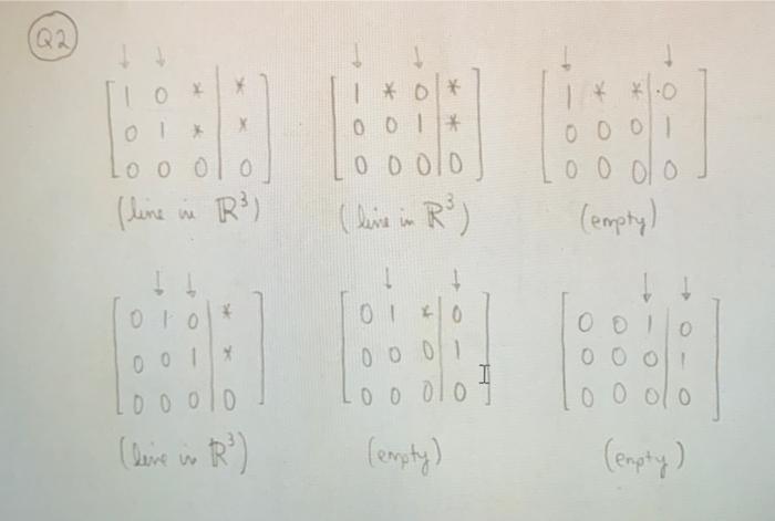 Solved the second picture is examples but that's 3x4 RREFs | Chegg.com