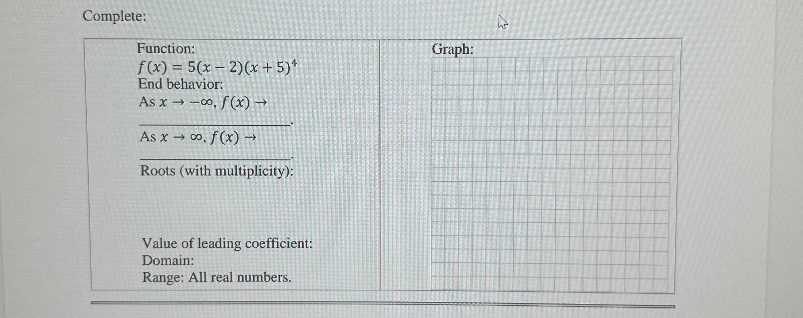 Solved Complete:Function:f(x)=5(x-2)(x+5)4End behavior:As | Chegg.com