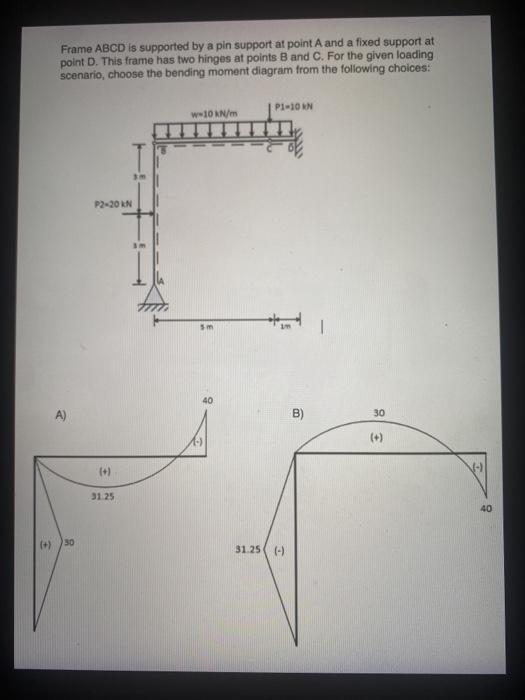 Solved Frame ABCD is supported by a pin support at point A | Chegg.com