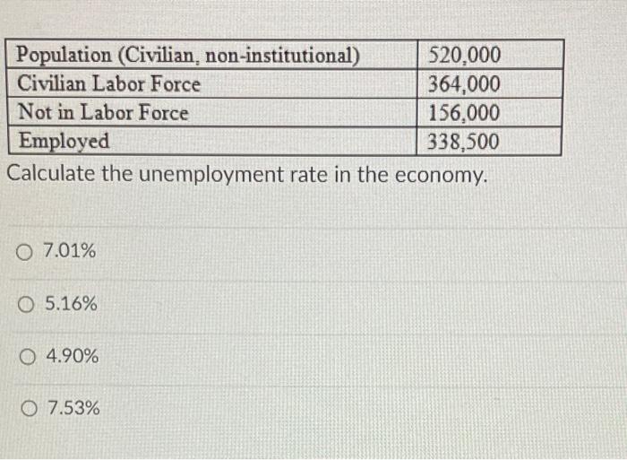 How to Calculate Unemployment Rate Simply and Accurately