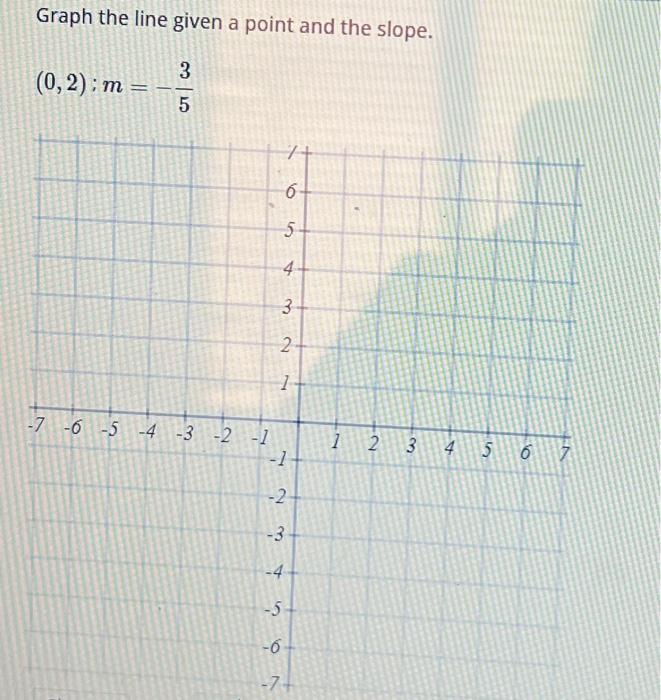 Solved Find the slope of the line shown.Graph the line given | Chegg.com