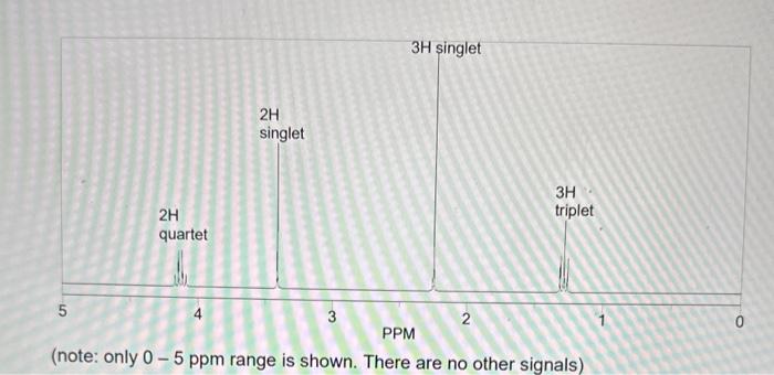 Solved 6. Given the IR, 1H and 13C NMR spectra for the | Chegg.com