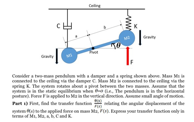 Solved Ceiling M2 Gravity Pivot Gravity Mi Consider a | Chegg.com