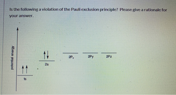 pauli exclusion principle in chemistry
