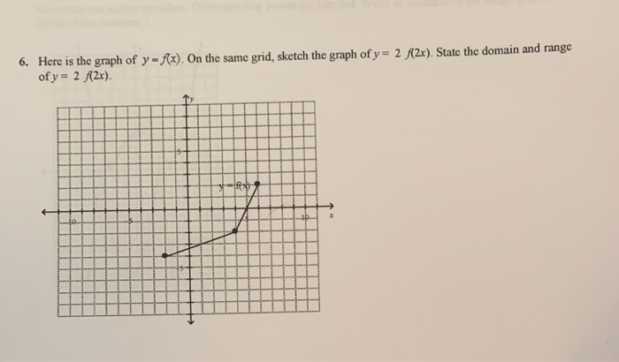 Solved 6 Here Is The Graph Of Y F X On The Same Grid Chegg Com