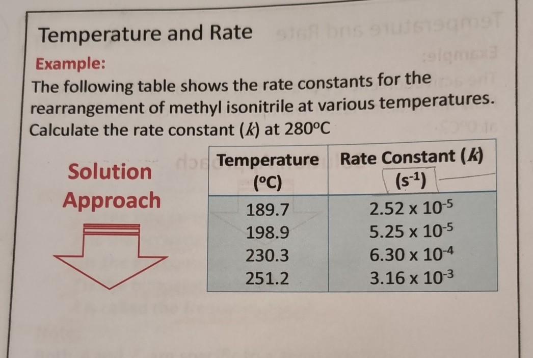 Solved Temperature and Rate Example: The following table | Chegg.com