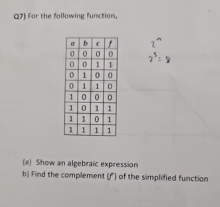 Solved Q7) ﻿For the following function,\table[[a,b,c,f | Chegg.com