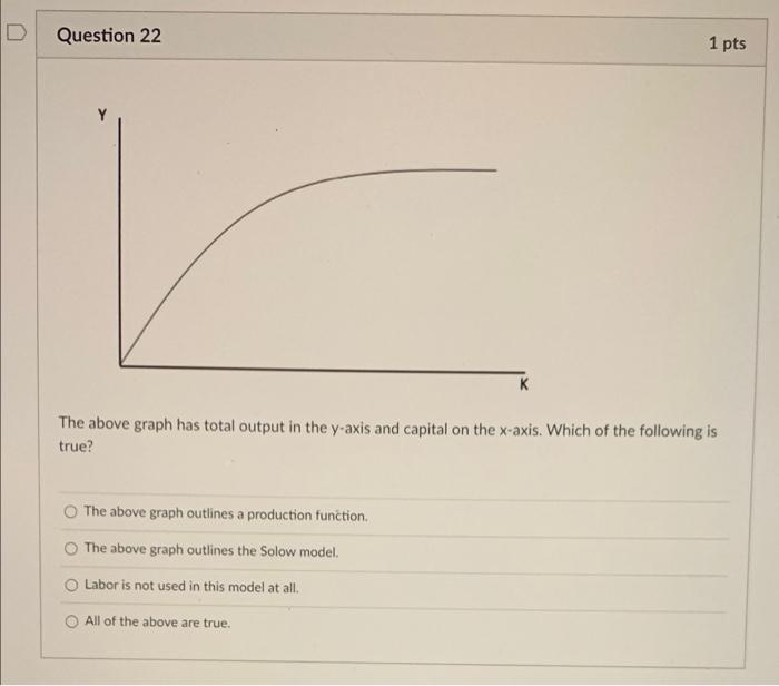 Solved Question 22 1 pts K The above graph has total output | Chegg.com