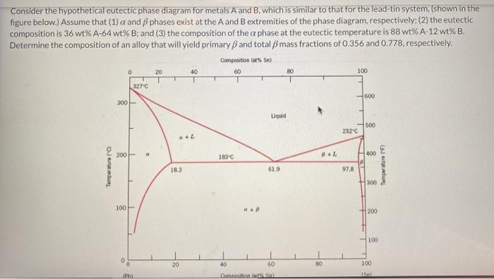 Solved Consider the hypothetical eutectic phase diagram for | Chegg.com