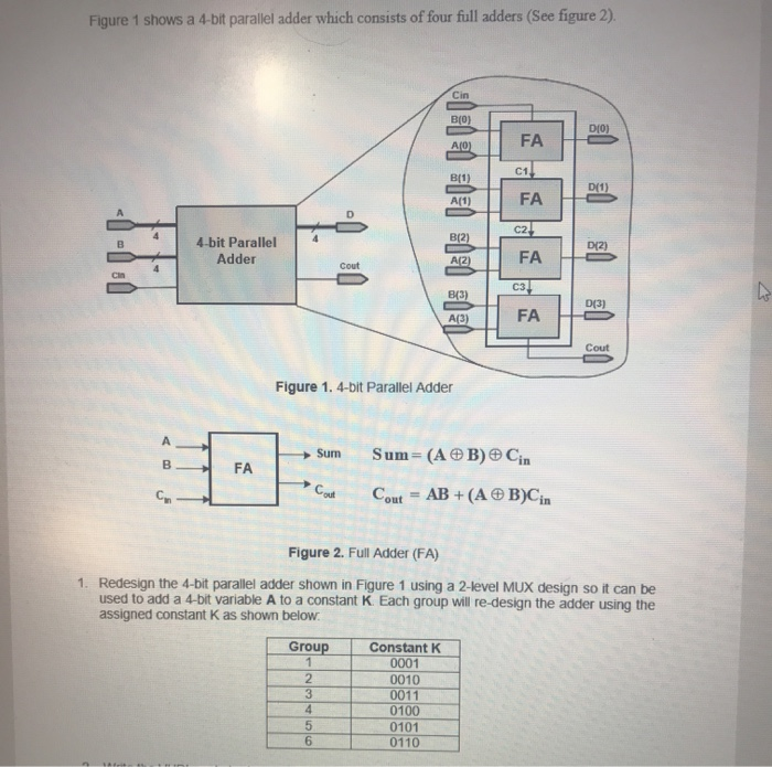 Solved Figure 1 Shows A 4-bit Parallel Adder Which Consists | Chegg.com